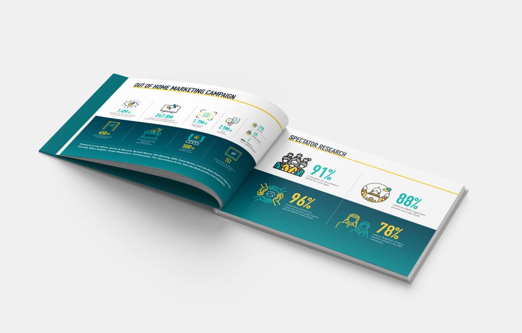 Mubadala world tennis championship