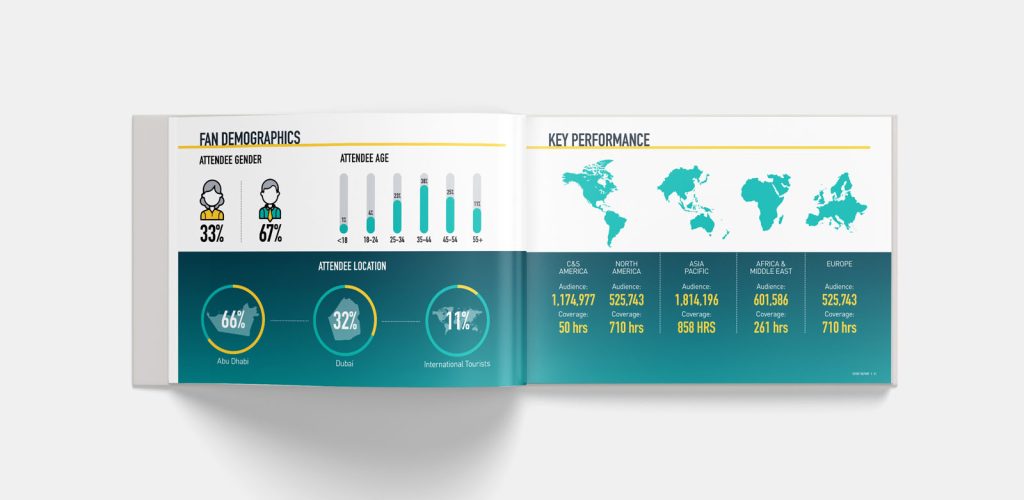 Mubadala world tennis championship